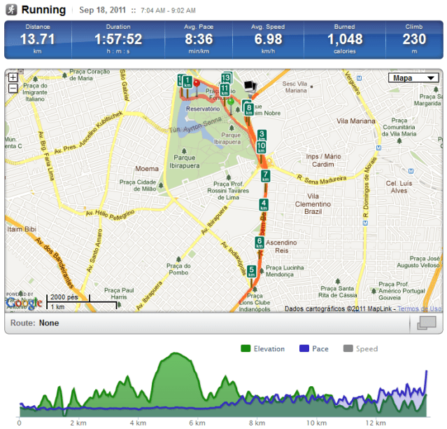 Maratona Pão de Açucar