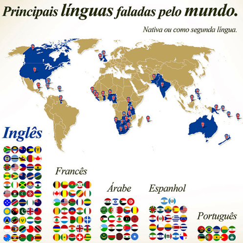 linguas
